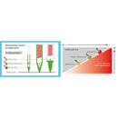 Weller® LT CS Soldering Tip | Article Number – T0054441199 324.50 Soldering Tips Weller