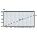 KILEWS® BSD-101LB DC Type Semi-Automatic Screwdriver