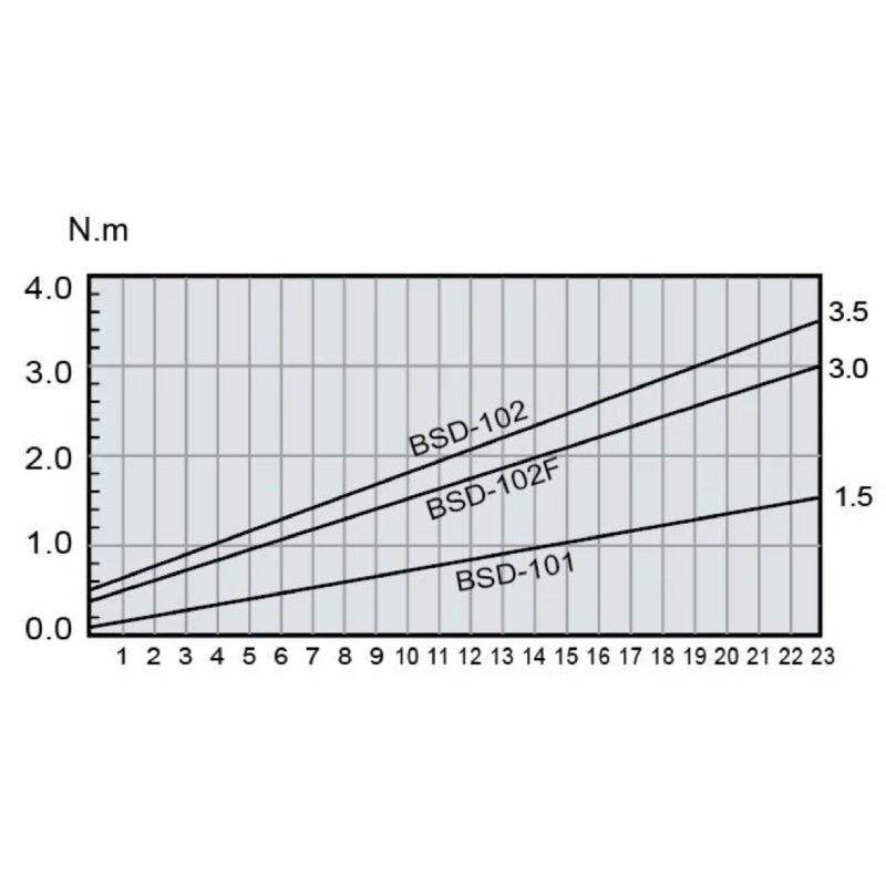 EGO® 8in1 स्क्रू ड्राइवर किट - SI-35