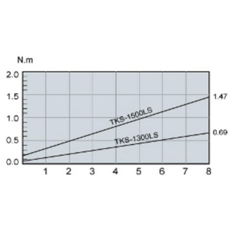 EGO® 8in1 स्क्रू ड्राइवर किट - SI-35