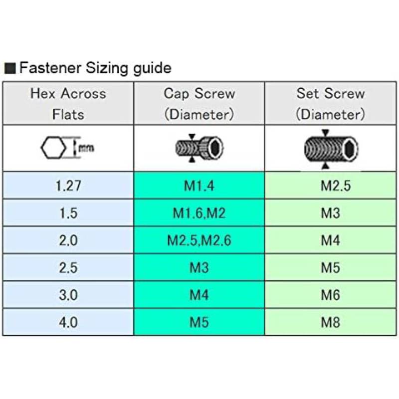 Engineer® TWH-01 Hex Key Wrench Set