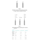 Bakon® 900M Series Soldering Tip For BK969S and BK969A Series Soldering Stations