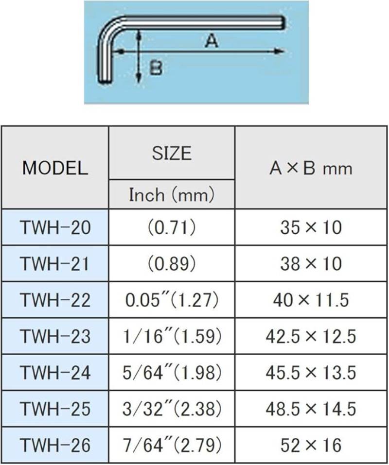 Engineer® TWH-02 Hex Key Wrench Set