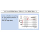 Goot PX-501 Soldering Station | 85W
